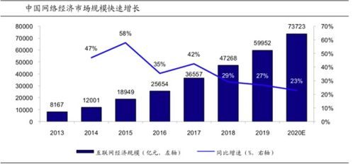 從互聯(lián)網(wǎng)保險(xiǎn)現(xiàn)狀探析保險(xiǎn)科技的未來(lái) 技術(shù)開發(fā)如何重塑行業(yè)格局